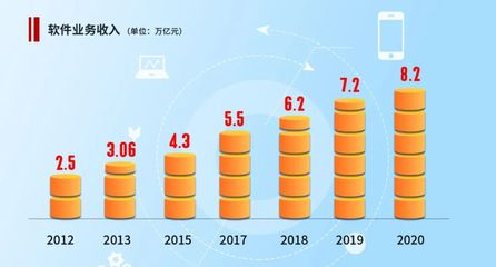 特別報道 | 數字經濟激發創新活力 計算機軟硬件研發的春天